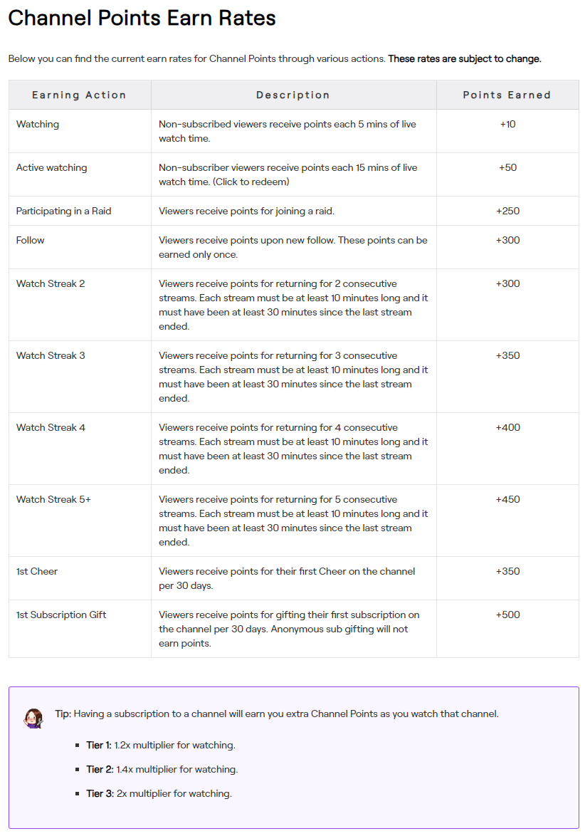 Channel Points Earn Rates